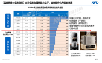上海个人护理及美容健康电器展览会 PCE2025厨房小家电市场：国补搭配&ldquo;疗愈经济&rdquo;，预未来市场风向