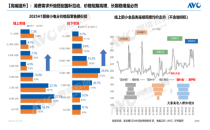 上海个人护理及美容健康电器展览会 PCE国产手持吸尘器在美热销 小家电出海势头强劲