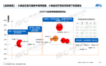 上海个人护理及美容健康电器展览会 PCE前五个月中国生活家电16%增速领跑，小家电市场依旧火热