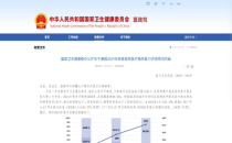 中国（上海）国际医疗器械设计与制造展览会 ICMD国家卫健委发布丨县医院医疗服务能力提升成绩单出炉！这些突破值得关注