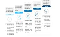 2025上海医疗器械展览会|冠脉介入功能性球囊的中国之路：技术路径对比与临床选择