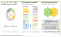 抗衰老药物市场行业趋势及2040年前全球预测